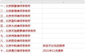 北京十大律师事务所排名（2021年最新最全更新版本）